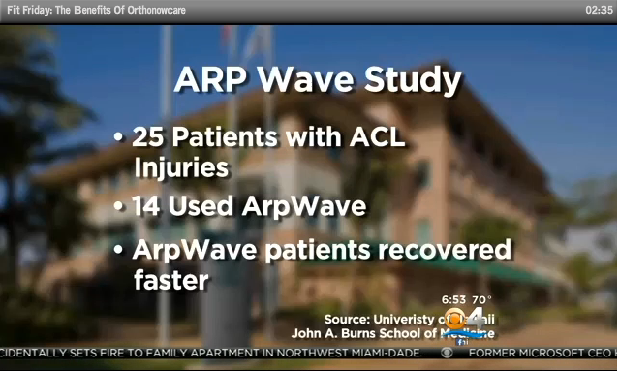 ARP-Wave-Study-OrthoNOW-Spasms
