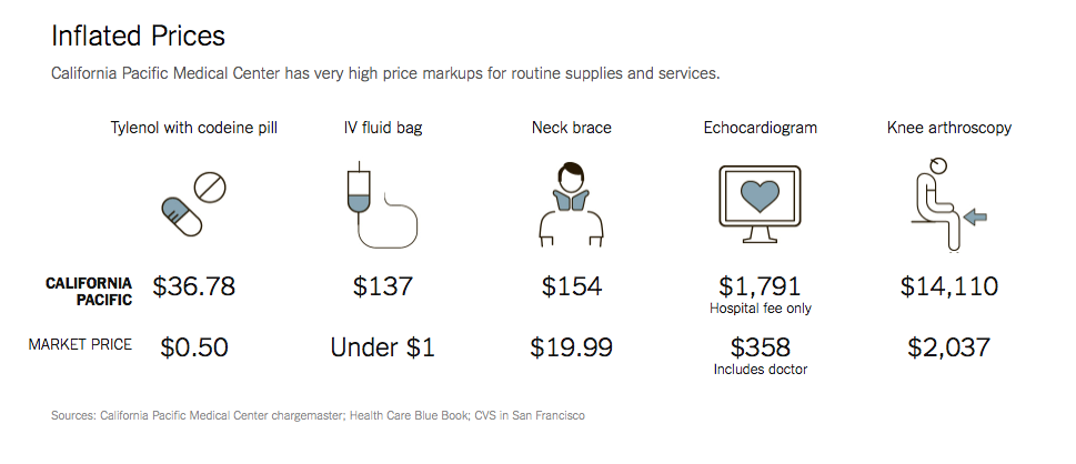 Inflated Urgent care prices Orthopedic Urgent Care Franchise