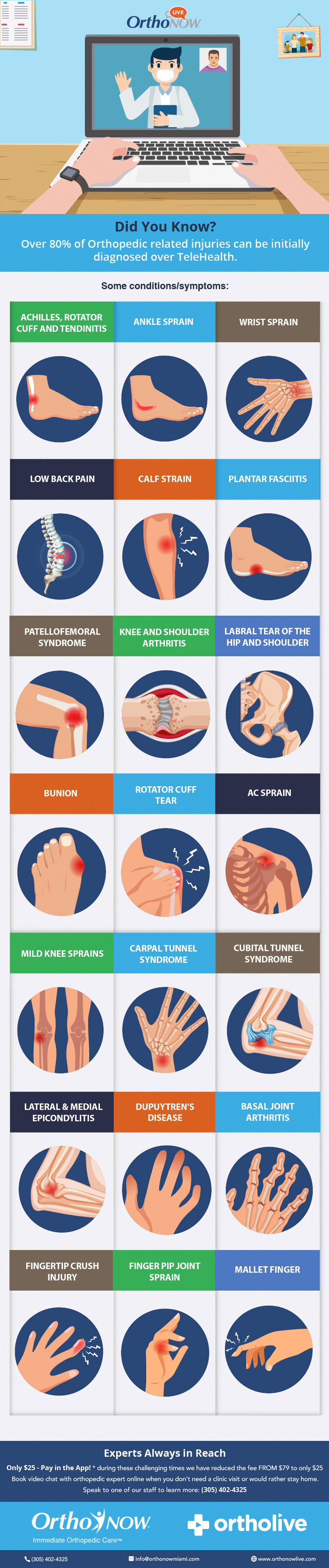 Orthopedic related injuries