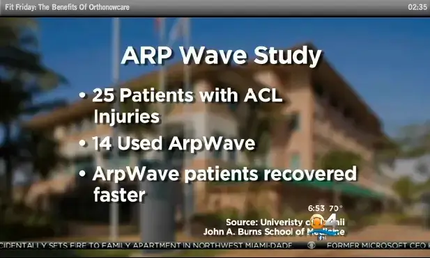 ARP-Wave-Study-OrthoNOW-Spasms